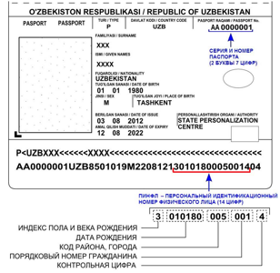 Pport_RU